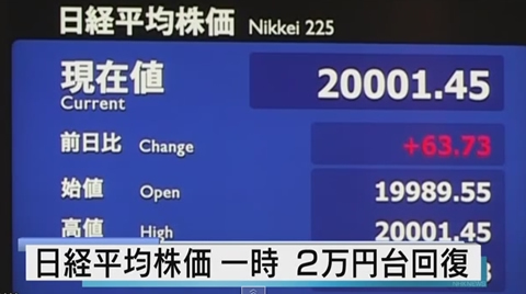 201504日経平均株価