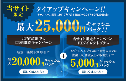 セントラル短資FX
