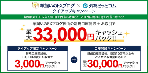 外為どっとコム