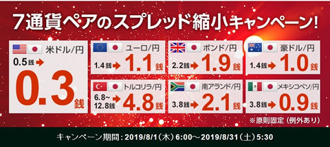 SBI証券